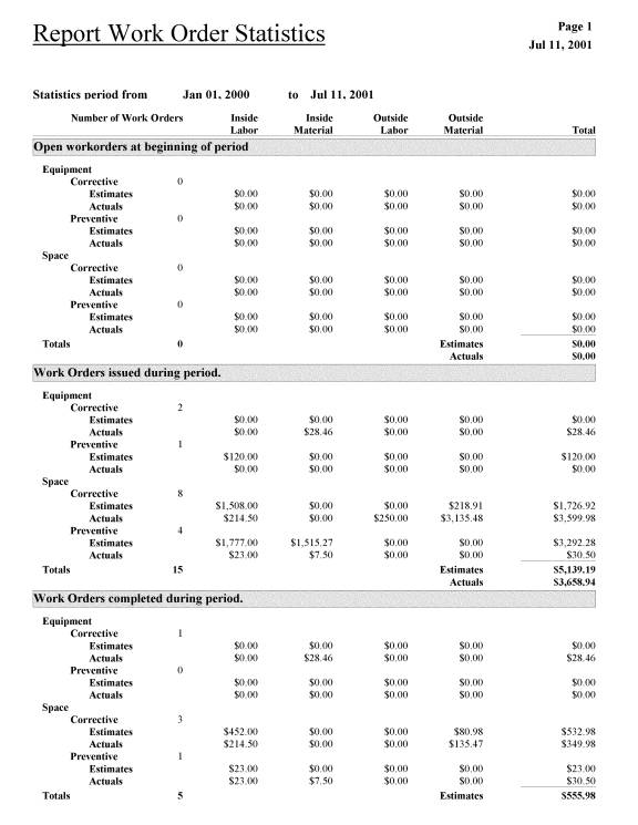 Picture of Report